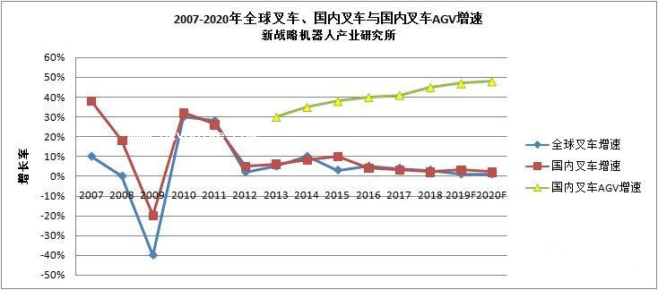 叉车式AGV发展趋势.jpg 叉车式AGV发展趋势.jpg