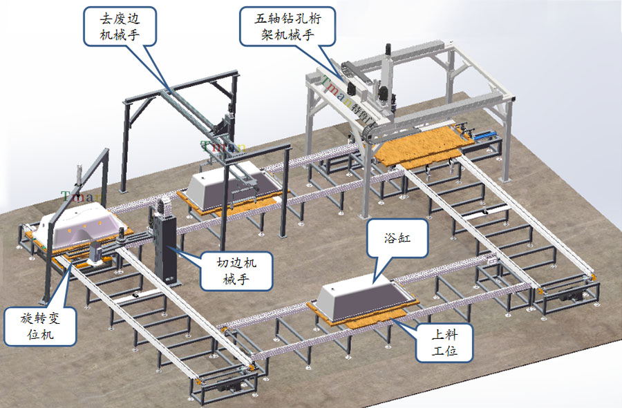 浴缸切边打孔机械手